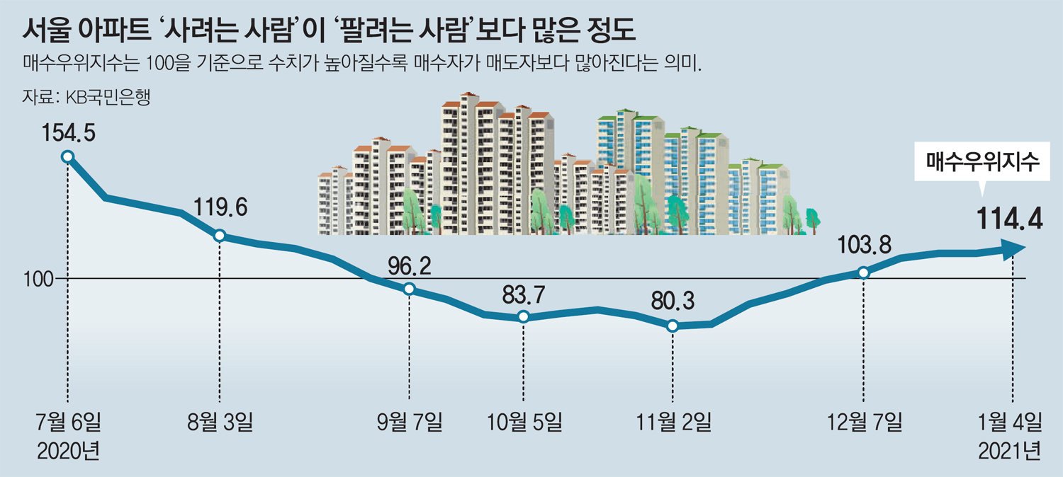 부모의 자산과의 관계, 그리고 현재의 자산 관리