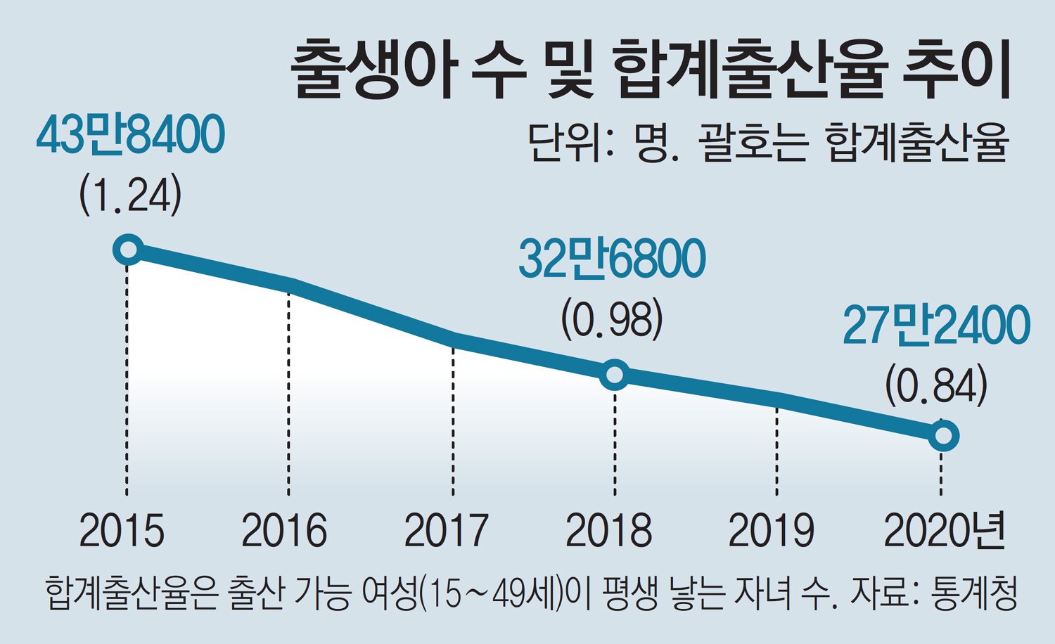 한국의 인구 문제, 머스크의 예언 속에 사는 사람들