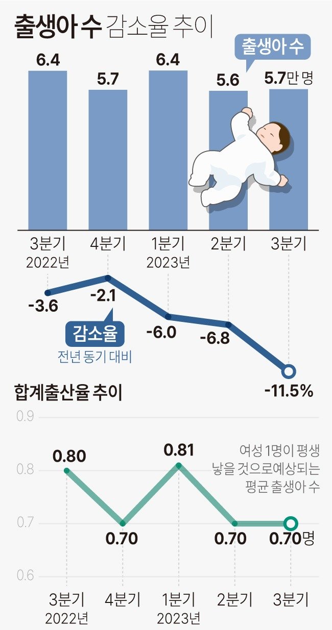 인구 감소의 속에서 그들이 느낀 위기감