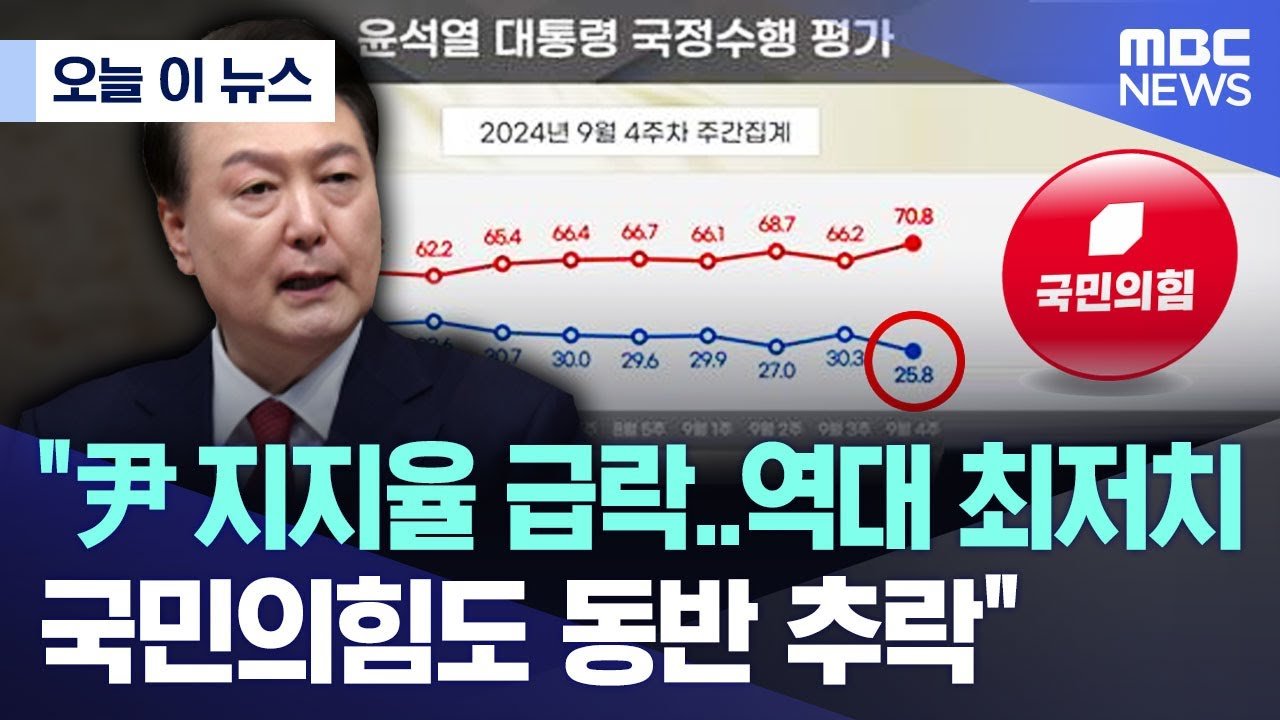 여론조사의 신뢰성과 그 결과