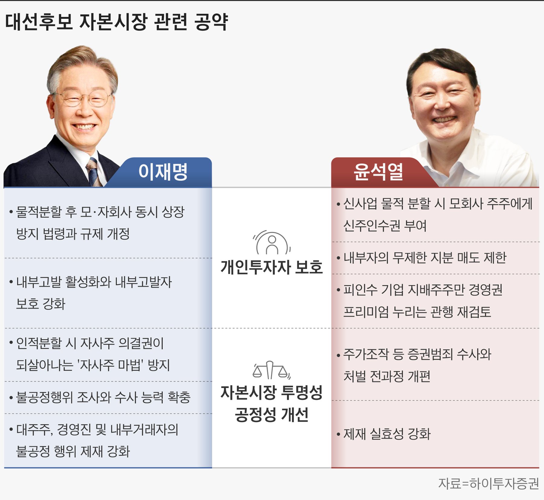 주식시장 발전을 위한 노력