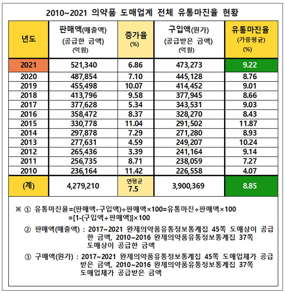 소비자 가격 인상의 원인