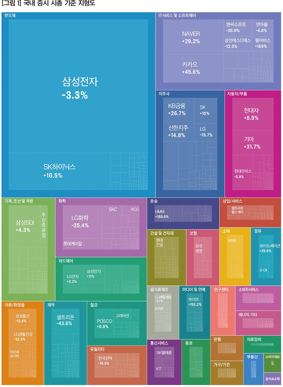 A씨의 삼성전자 투자 이야기