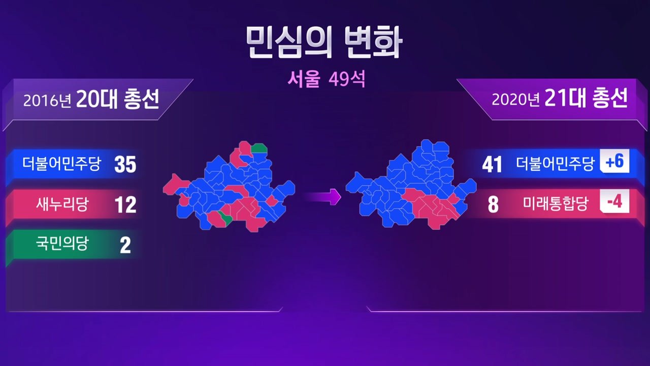 중요한 시험의 시간, 정치적 결정의 시기