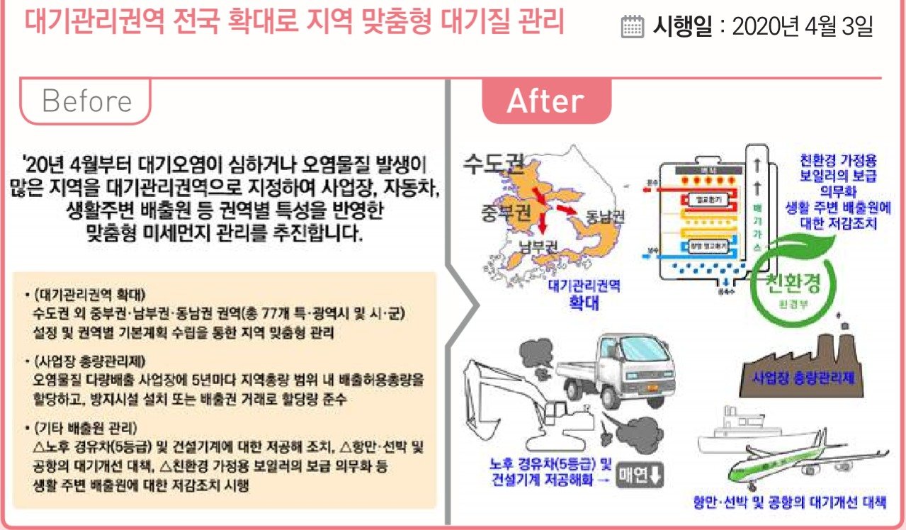 저급경유와 쓰레기 소각이 원인