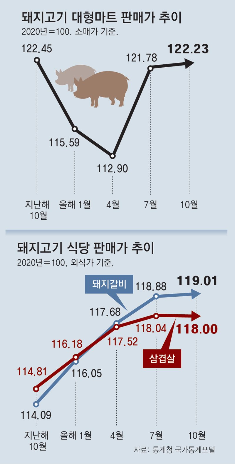 또 다른 피해 사례와 마트의 대응