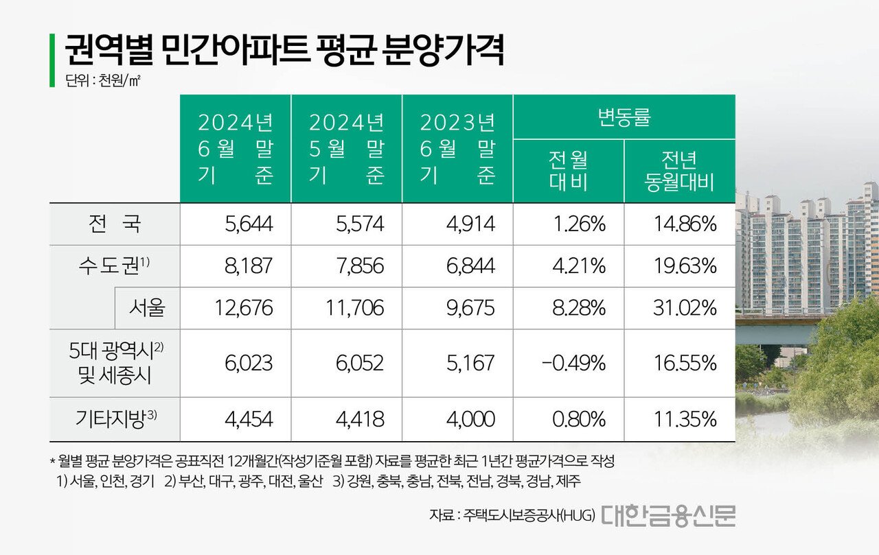 경기 분양 시장의 새로운 이정표