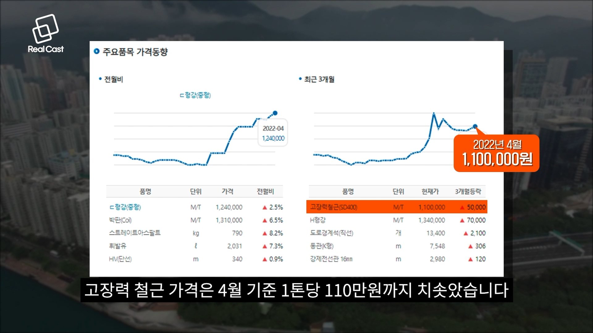 상승세 지속의 이유와 향후 전망