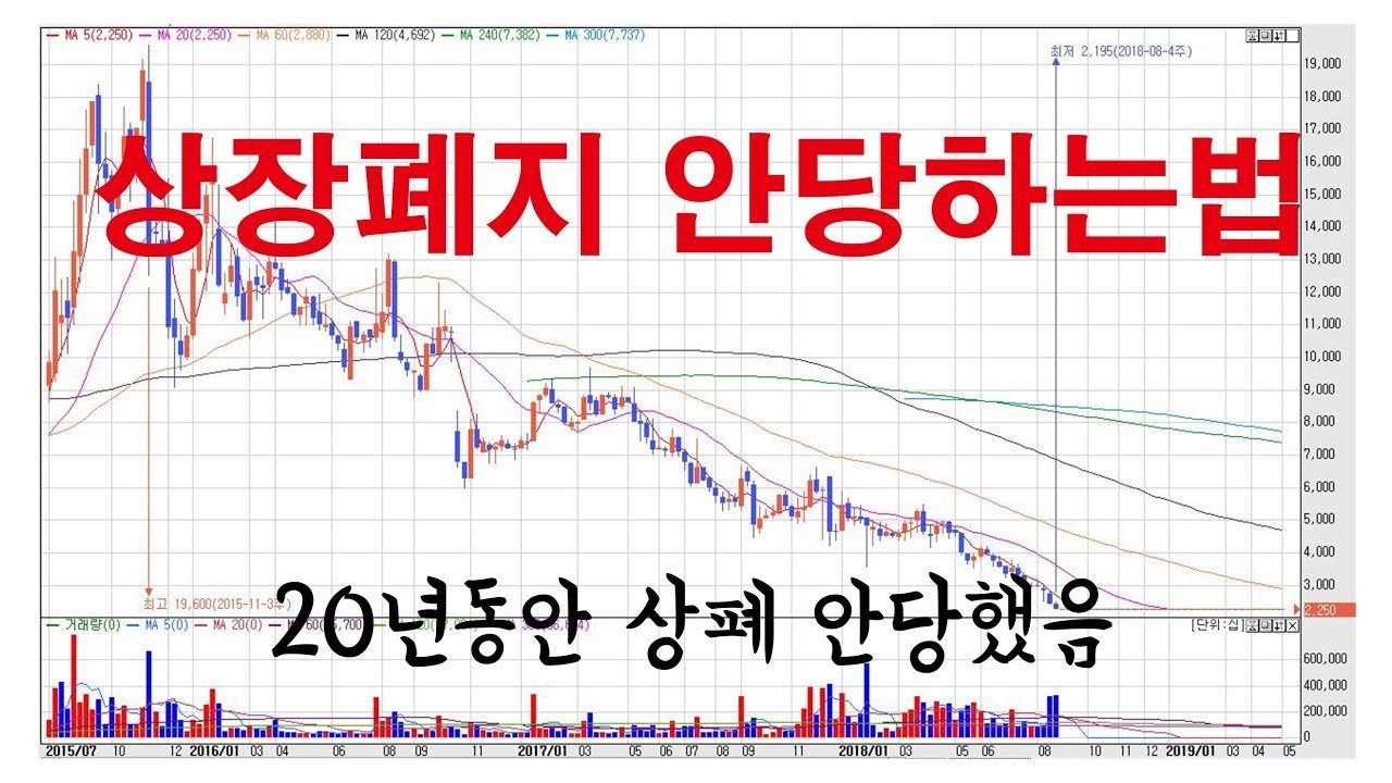 투자자와의 갈등, 공정한 매수가의 필요성