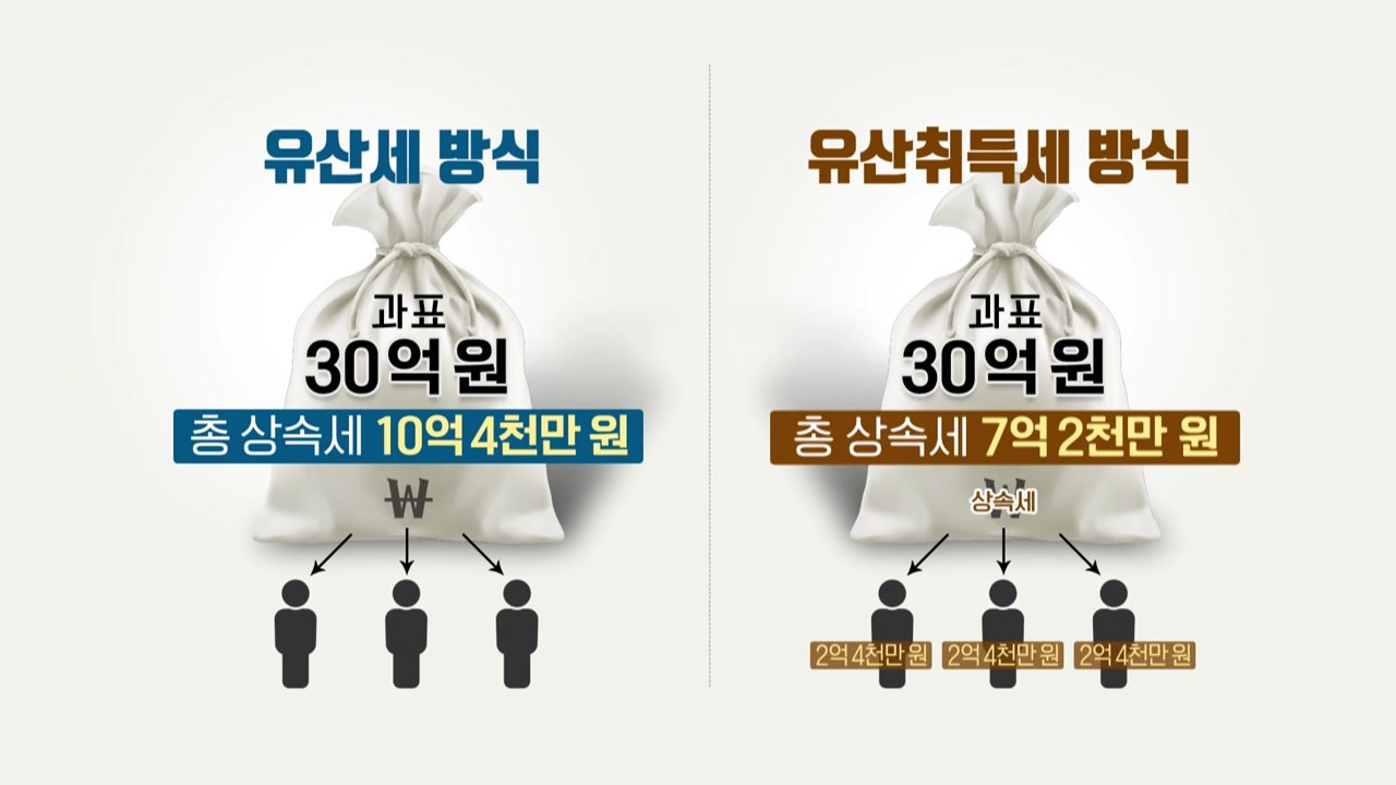 감세의 필요성에 대한 전문가 견해