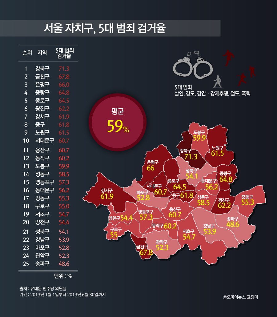 경찰의 불심검문과 이상 신호