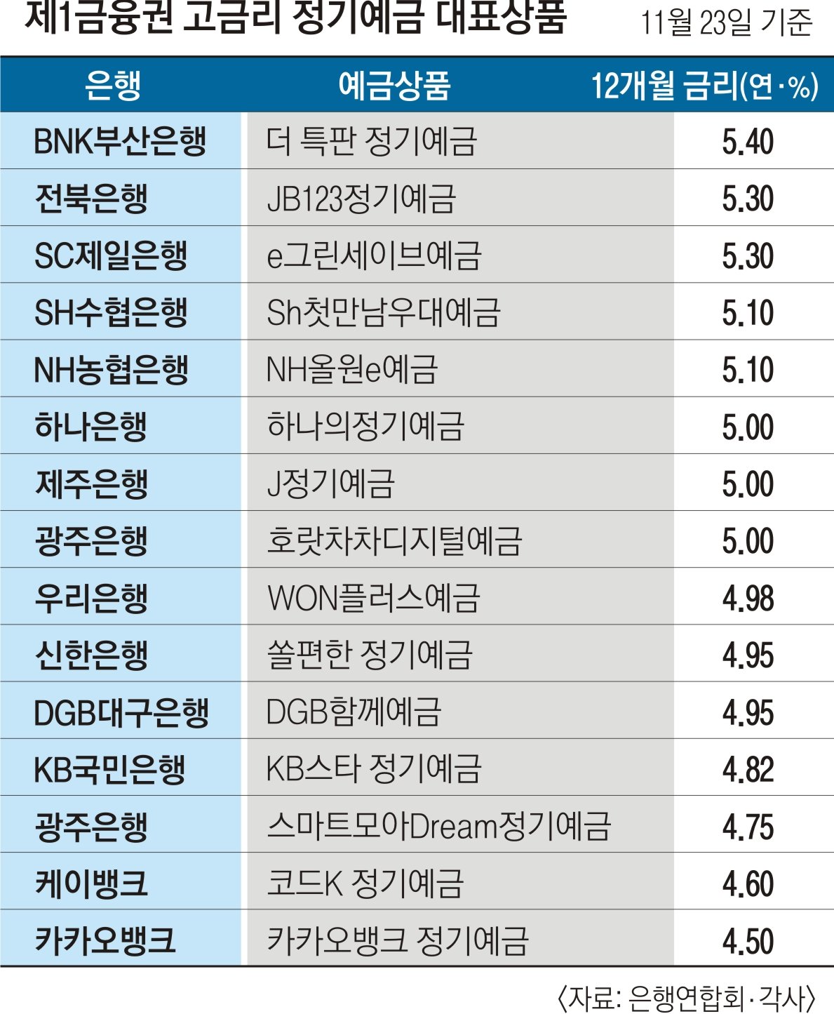 고금리 기조가 미친 영향과 전망