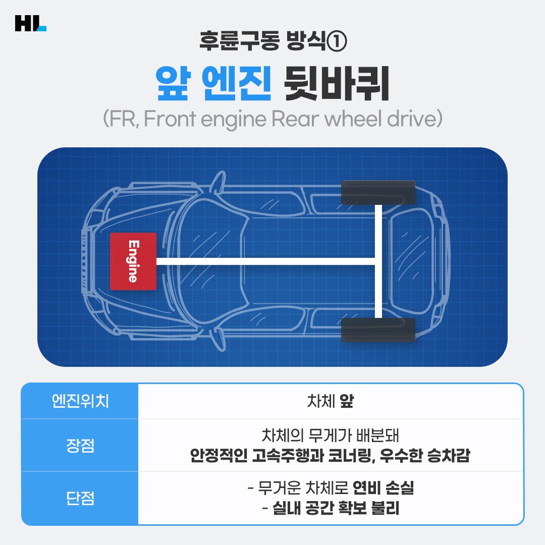 폭설과 교통혼잡, 그리고 후륜구동의 비난