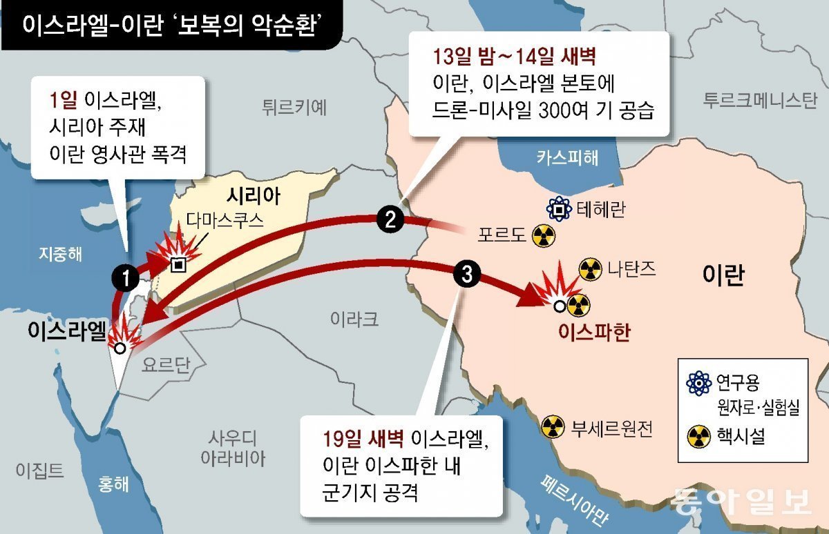 이란의 군사적 보복 준비가 의미하는 것