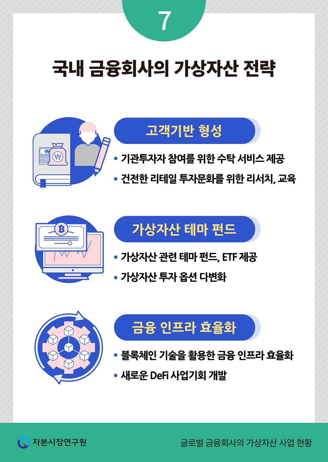 글로벌 경제와 비트코인