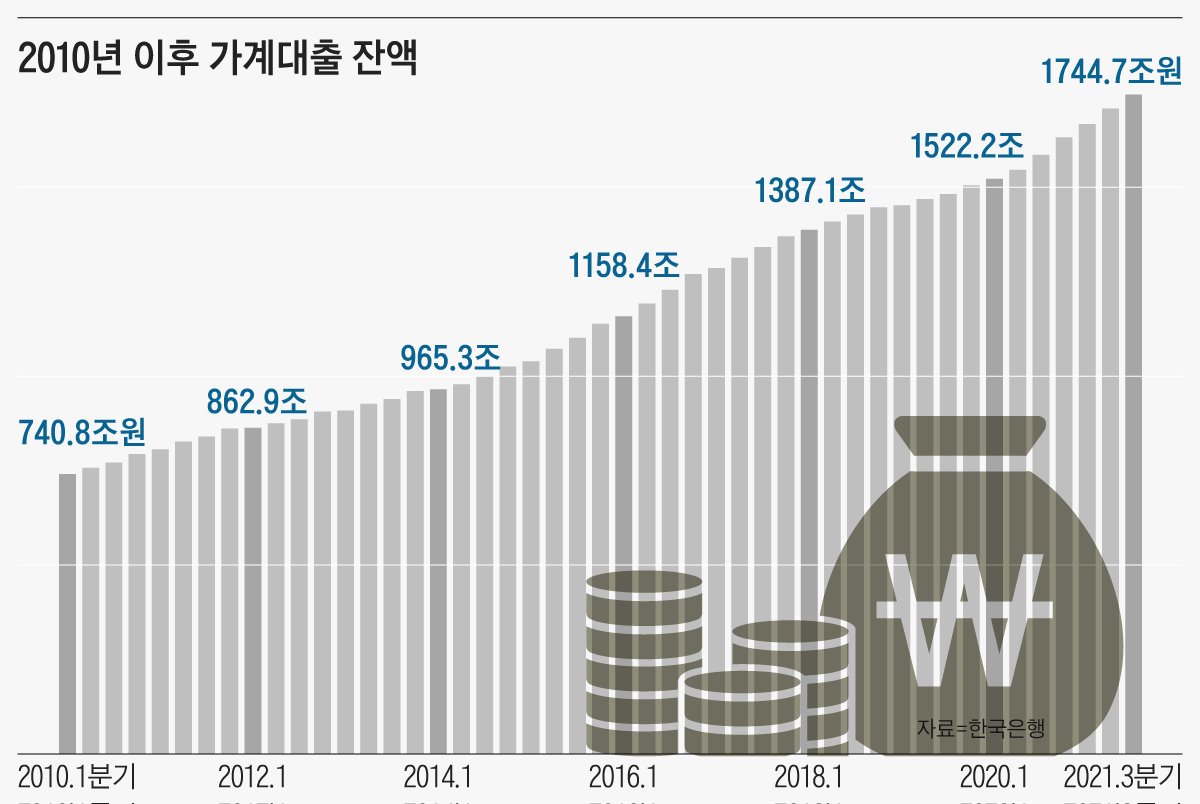 고객을 위한 정책일까, 은행의 전략일까