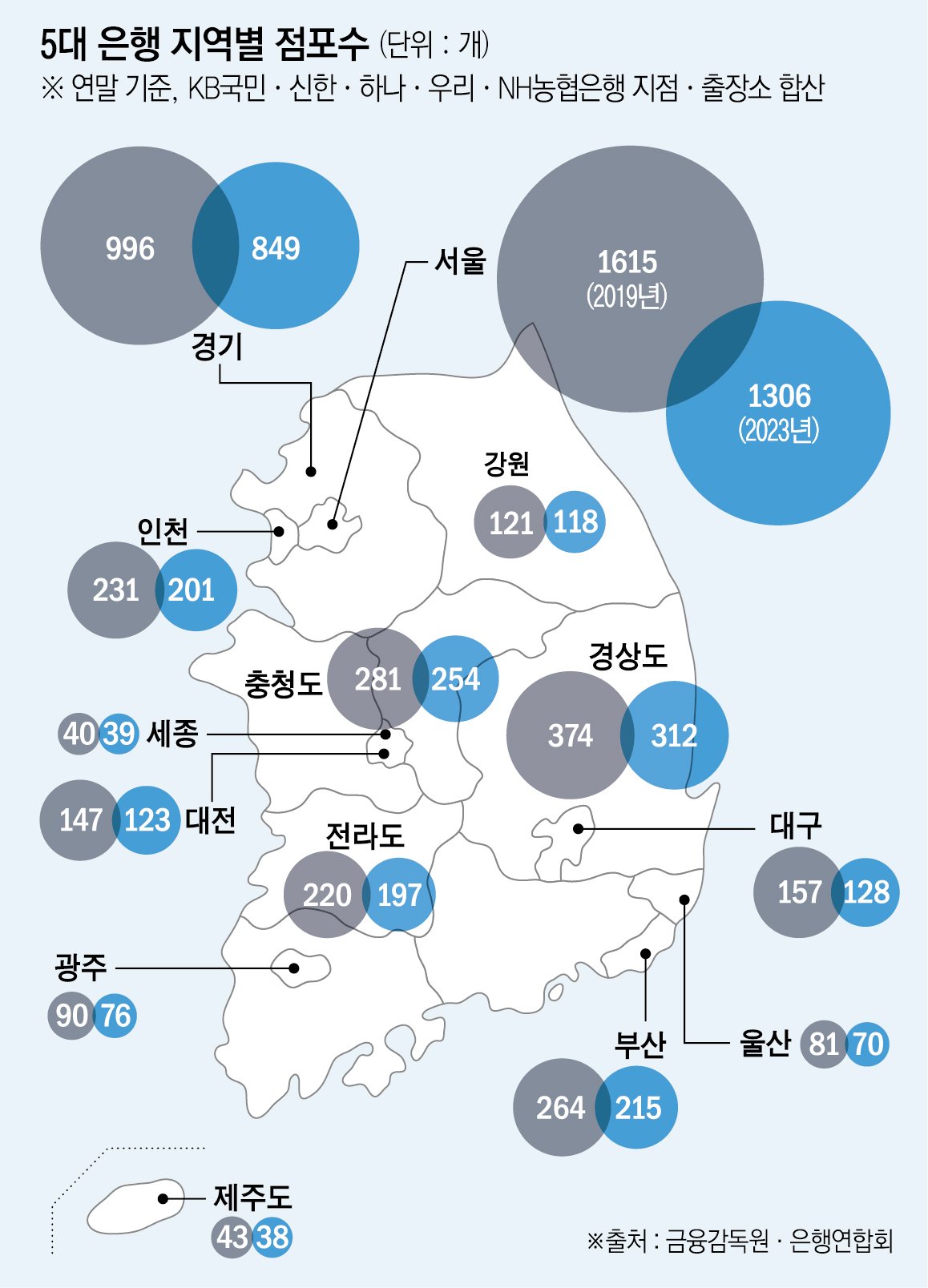 금융감독원의 대응과 태스크포스 구성