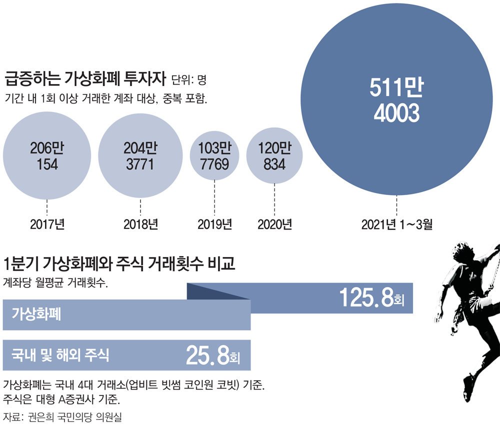 현대 미술에서 가상화폐의 가치