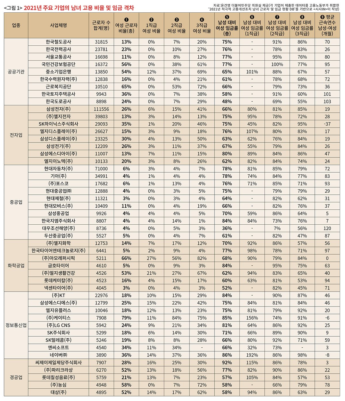 임금 차별의 사회적 책임