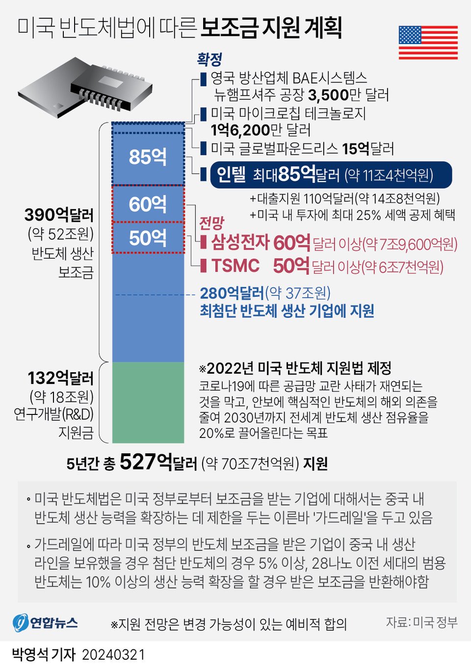 미국과 중국, 격화되는 인재 수탈의 현실