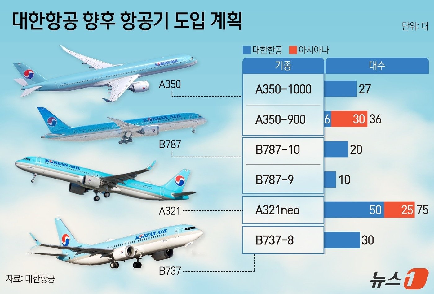 향후 진행될 변화들