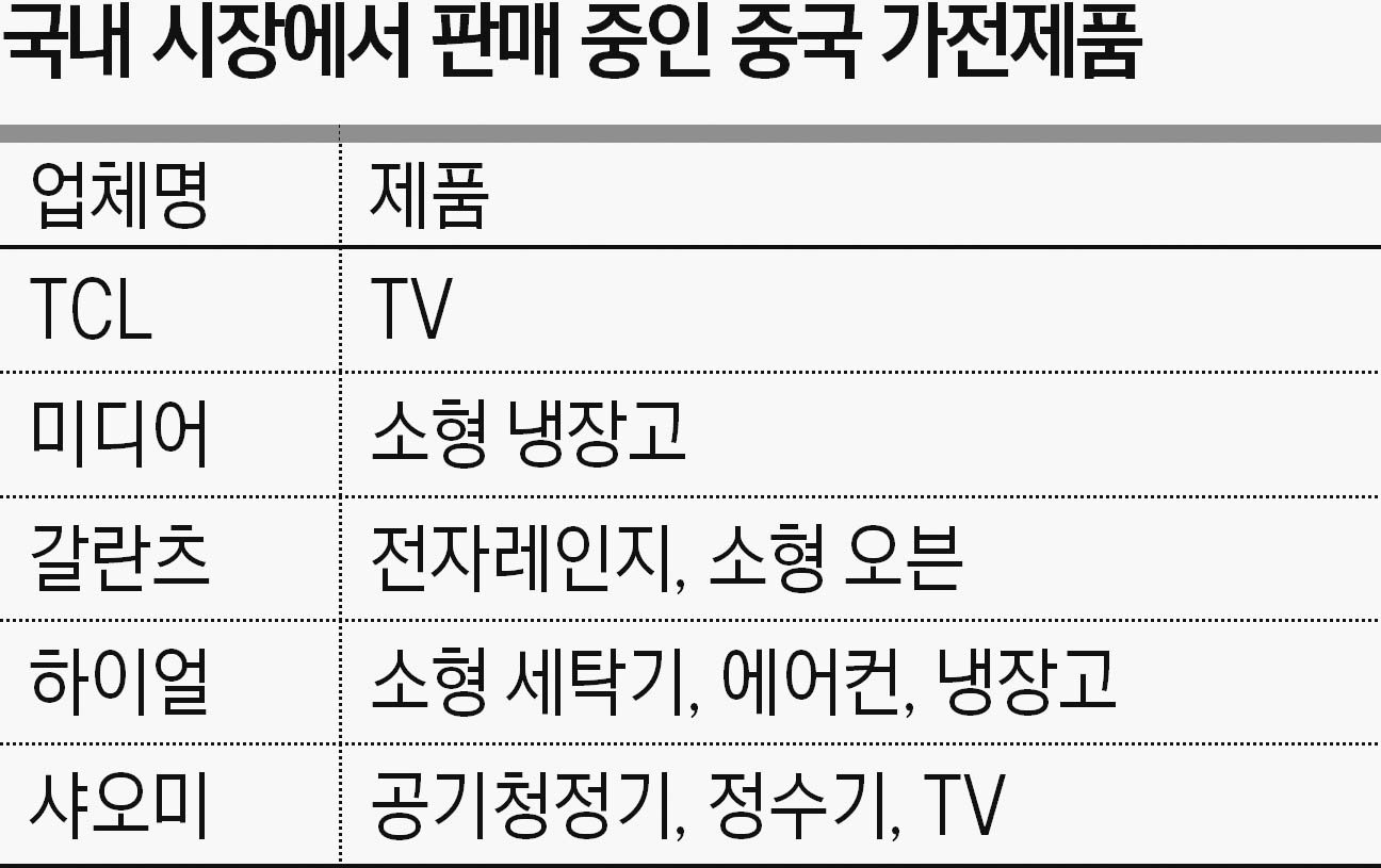 중국 로보락의 혁신적인 출사표