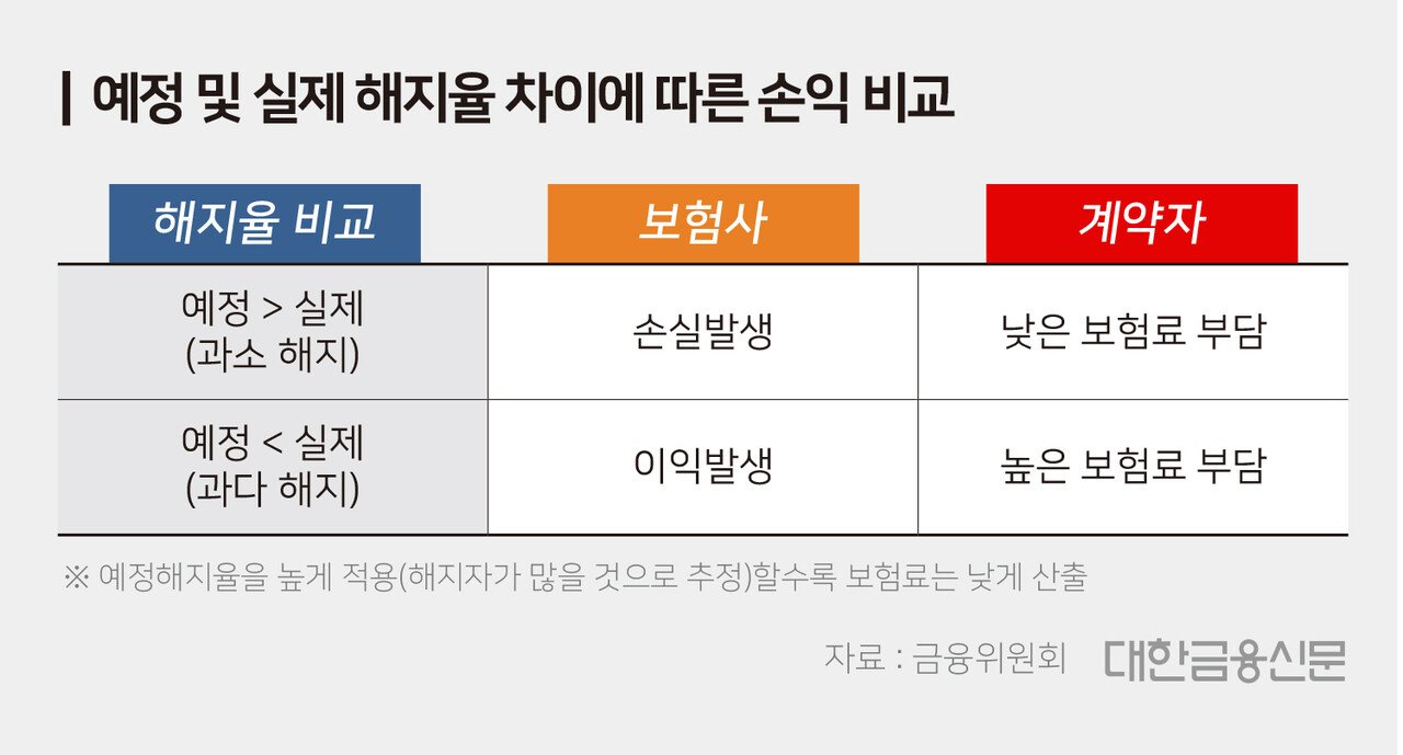 소비자에게 미치는 직접적인 영향