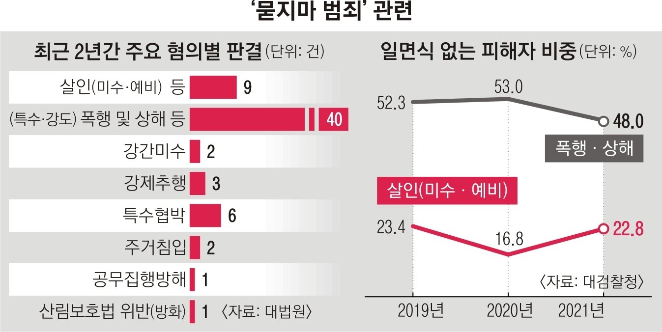 상처받은 이들의 돌아갈 길