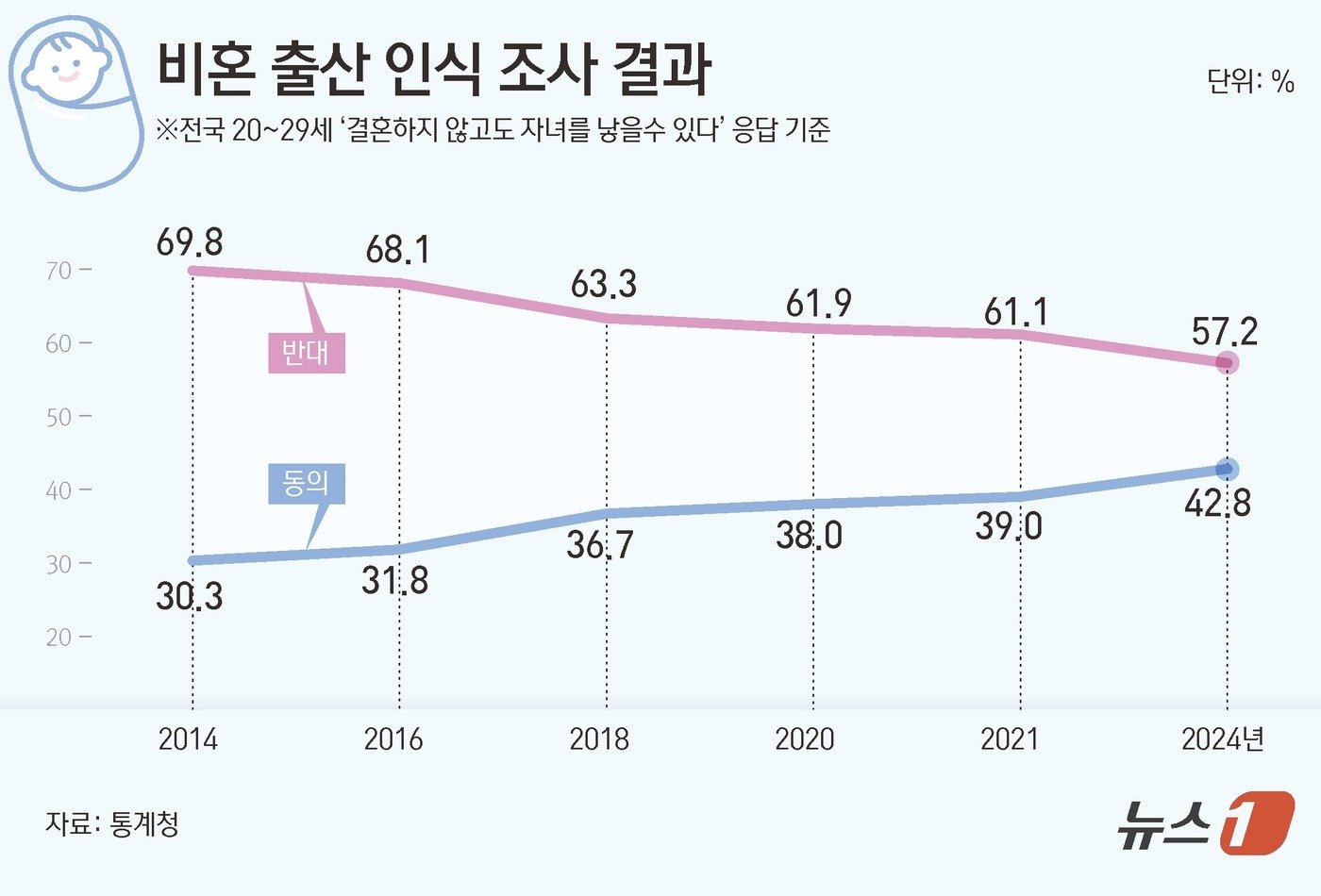 제도적 사각지대와 미래 전망