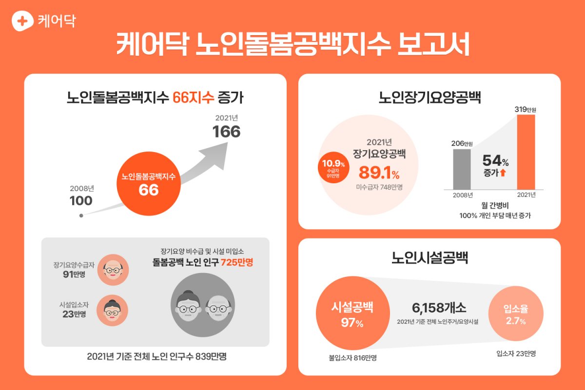 이중 부양의 현실과 고충