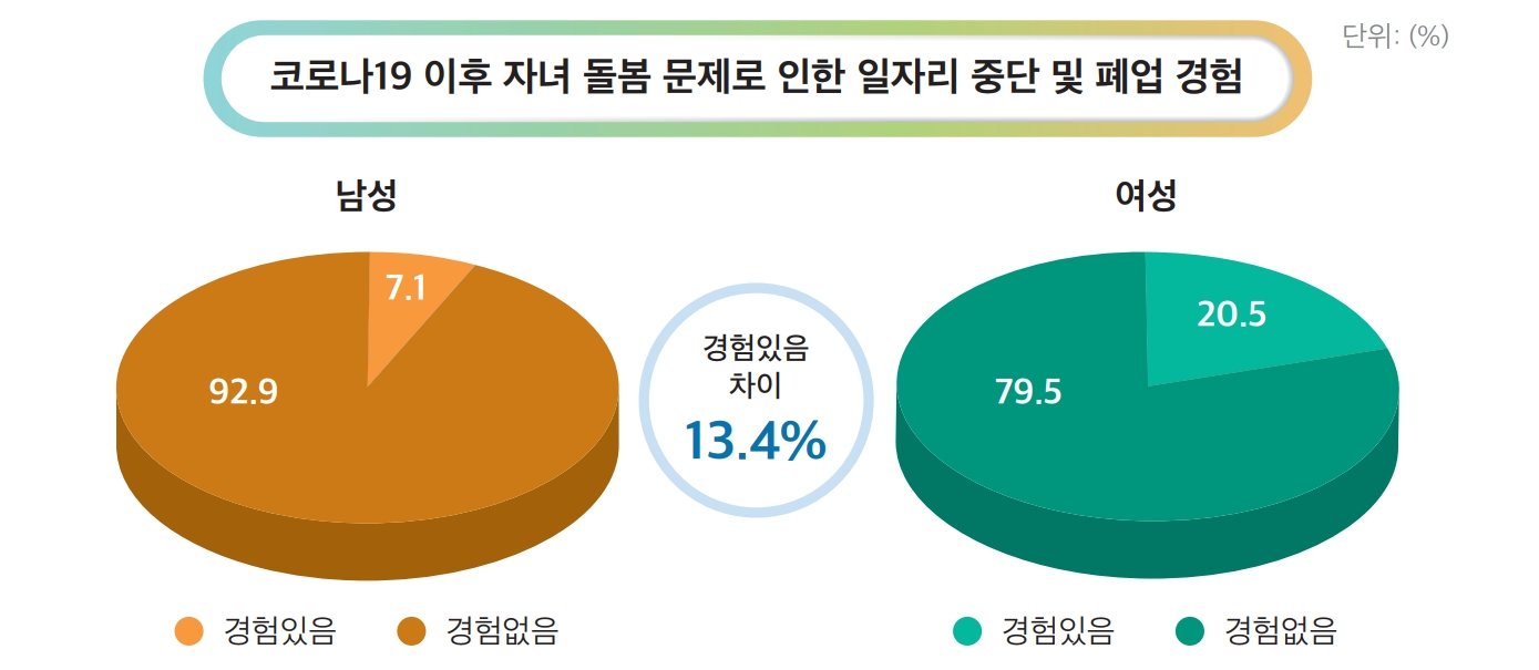 세대 간 돌봄 부담의 차이