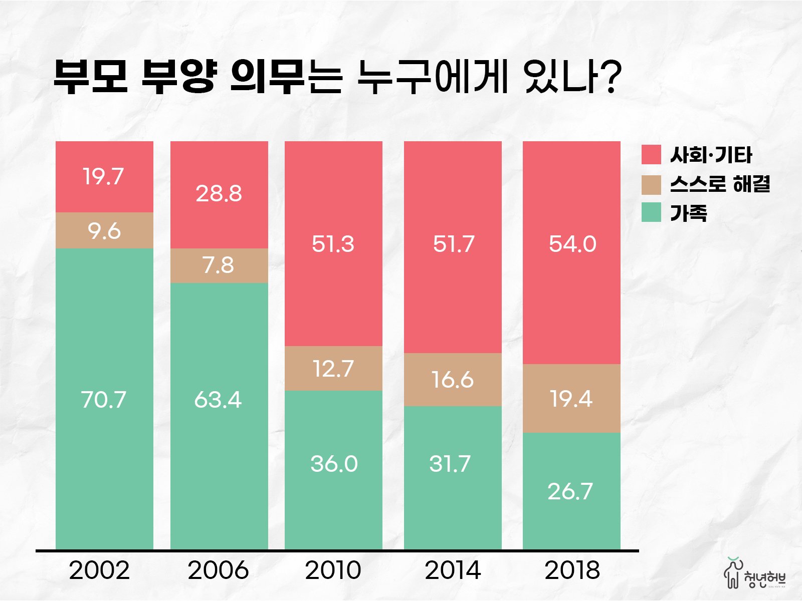 앞으로의 돌봄 정책에 대한 필요성