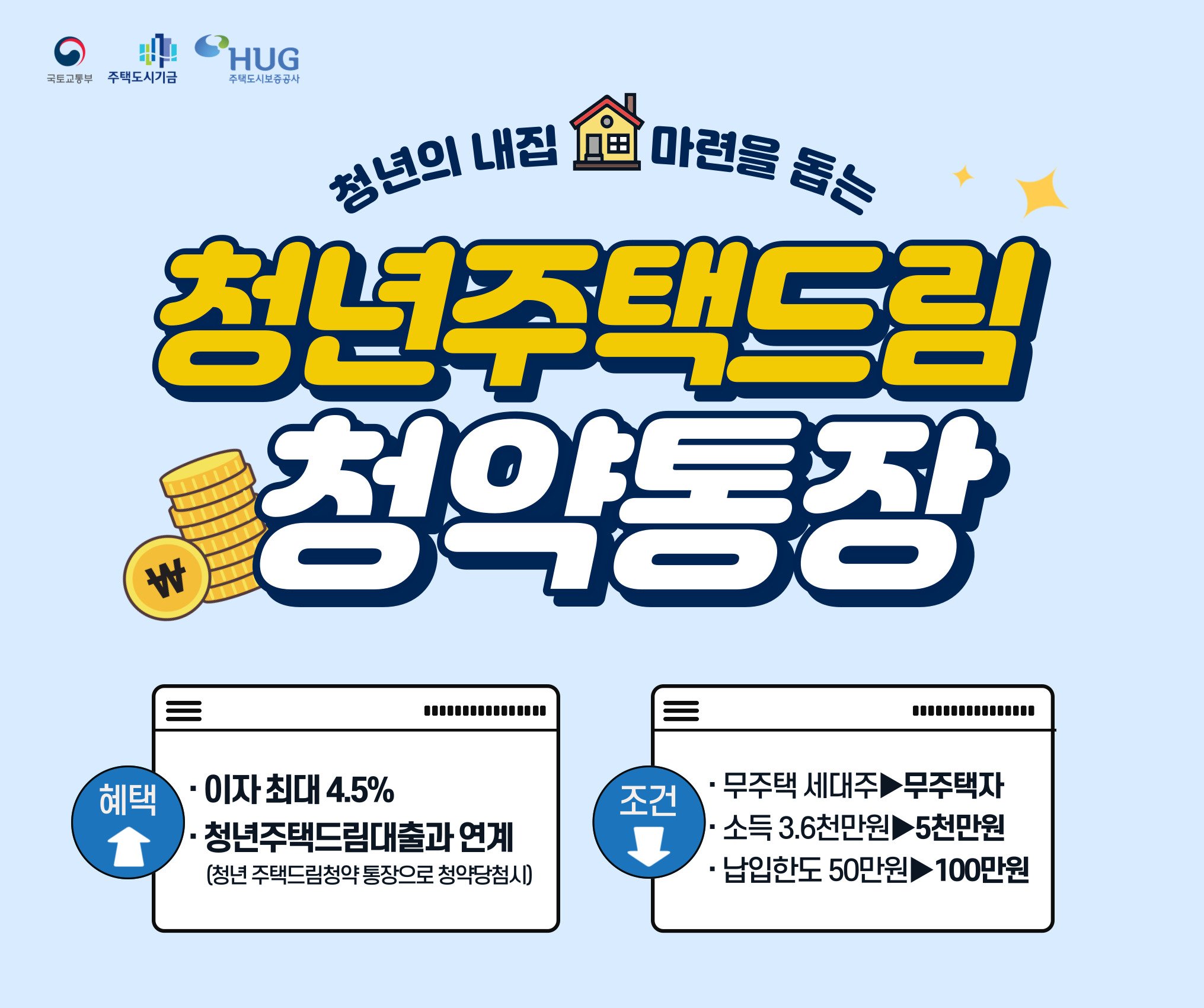 정부의 의도와 입주자의 고충