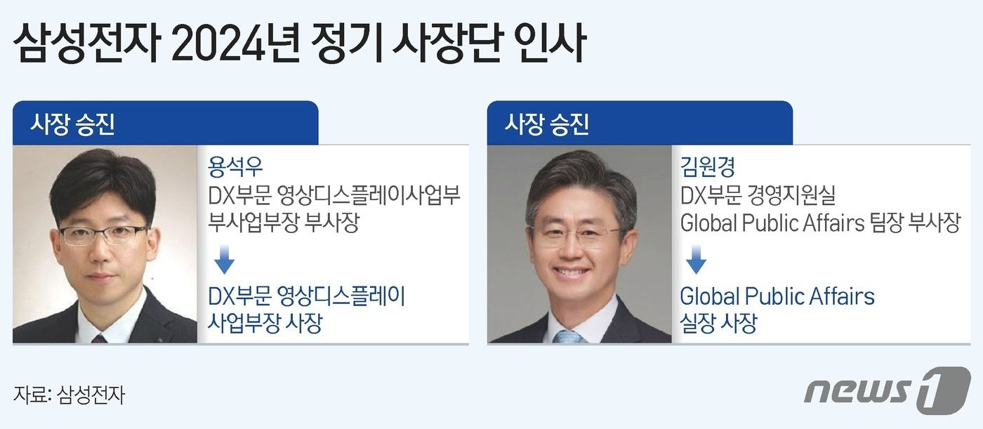 최윤호 사장의 리더십과 배경