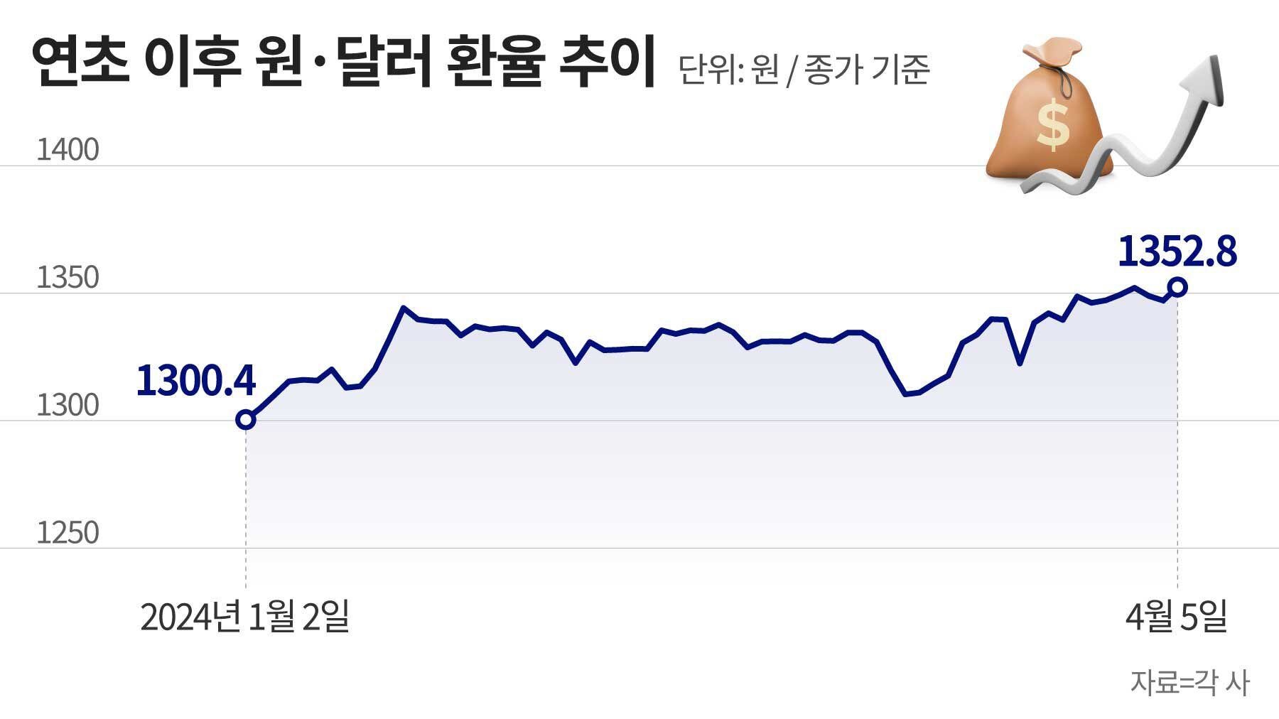 시장 예측의 불확실성과 그 영향