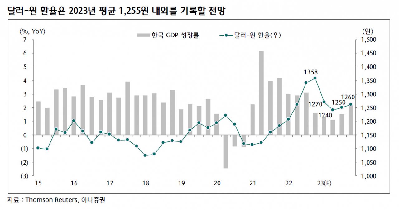 앞으로의 환율 전망과 대응 전략