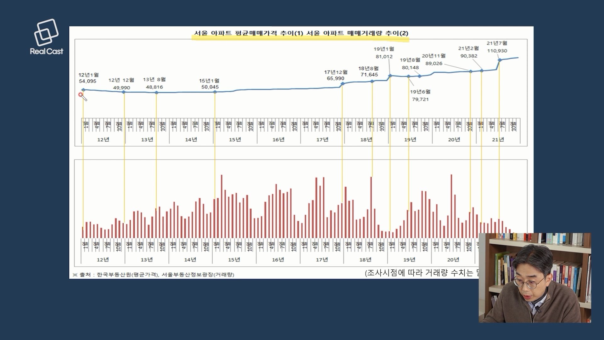 매도 우위의 시장 심리