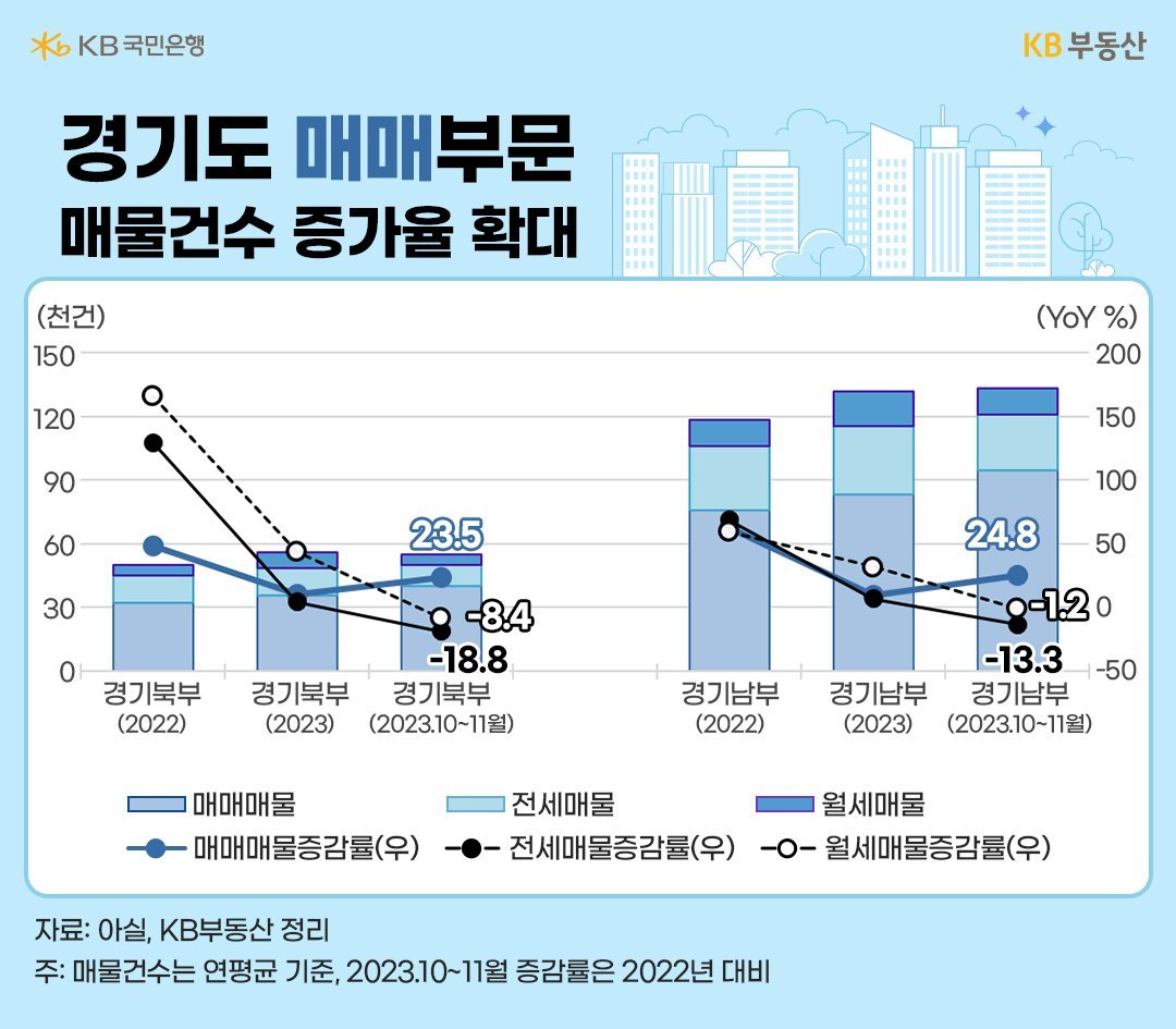 앞으로의 시장 전망과 주의 사항