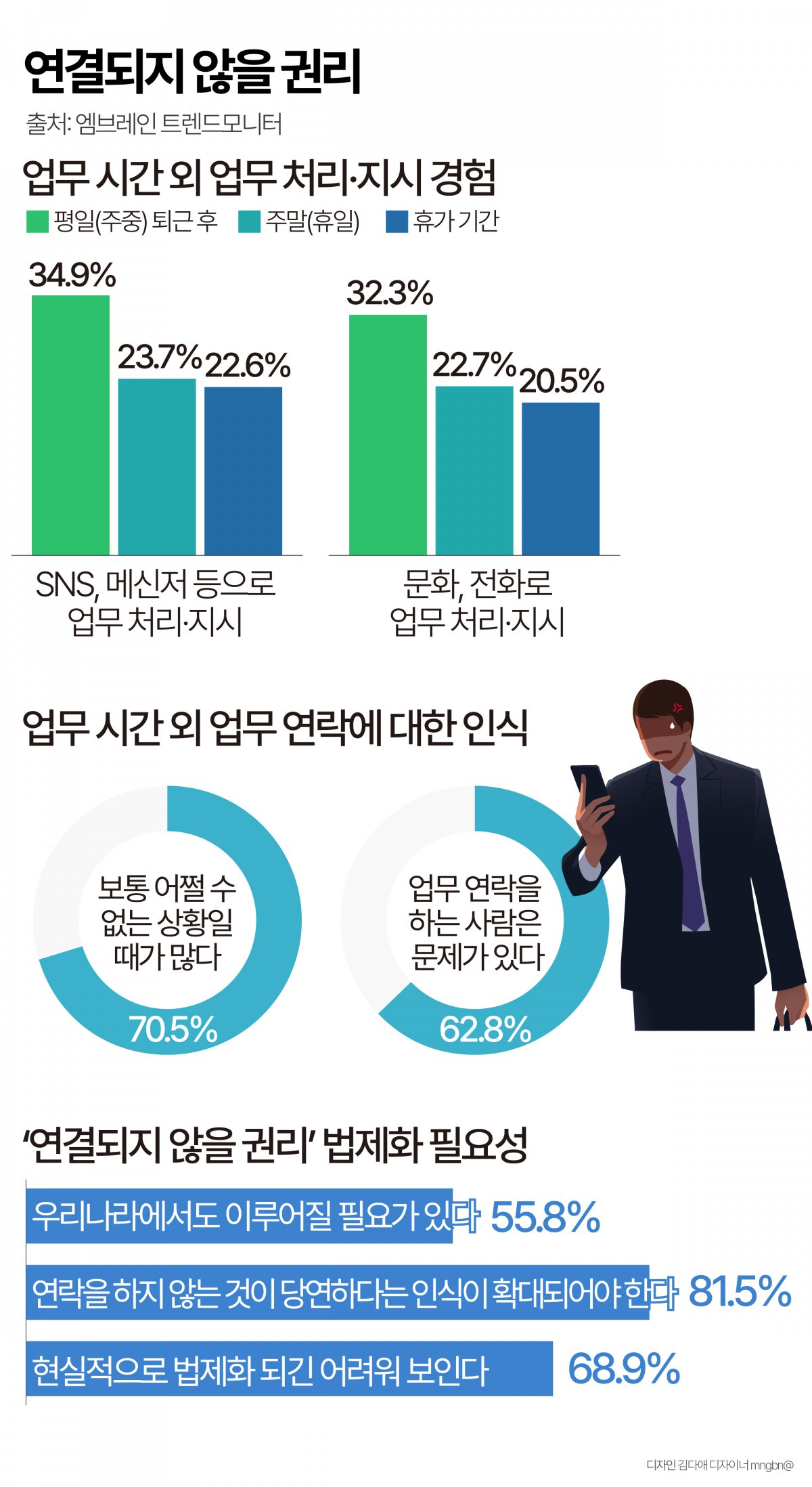 일과 삶의 경계점에서의 갈등