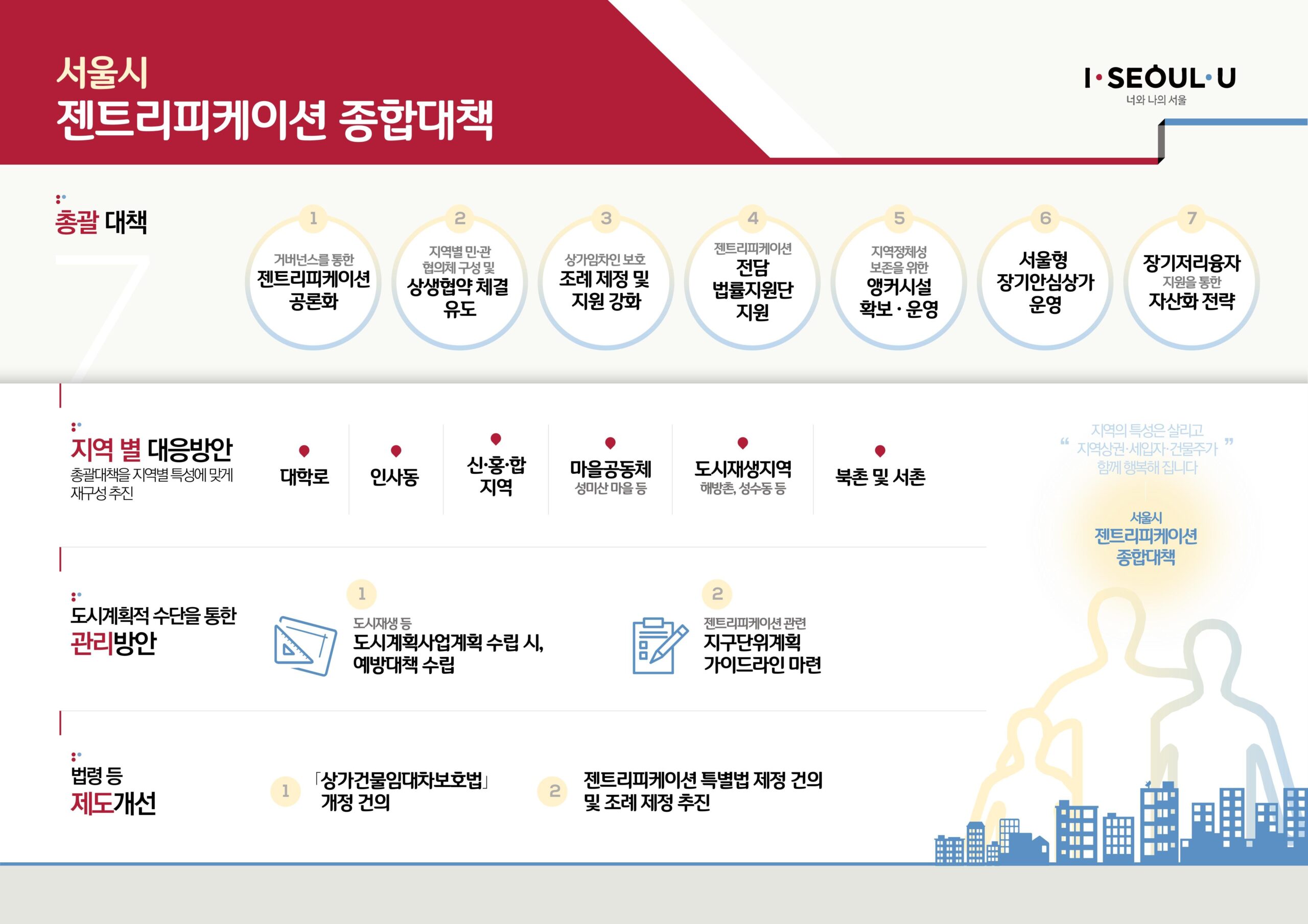 젠트리피케이션의 결말은?