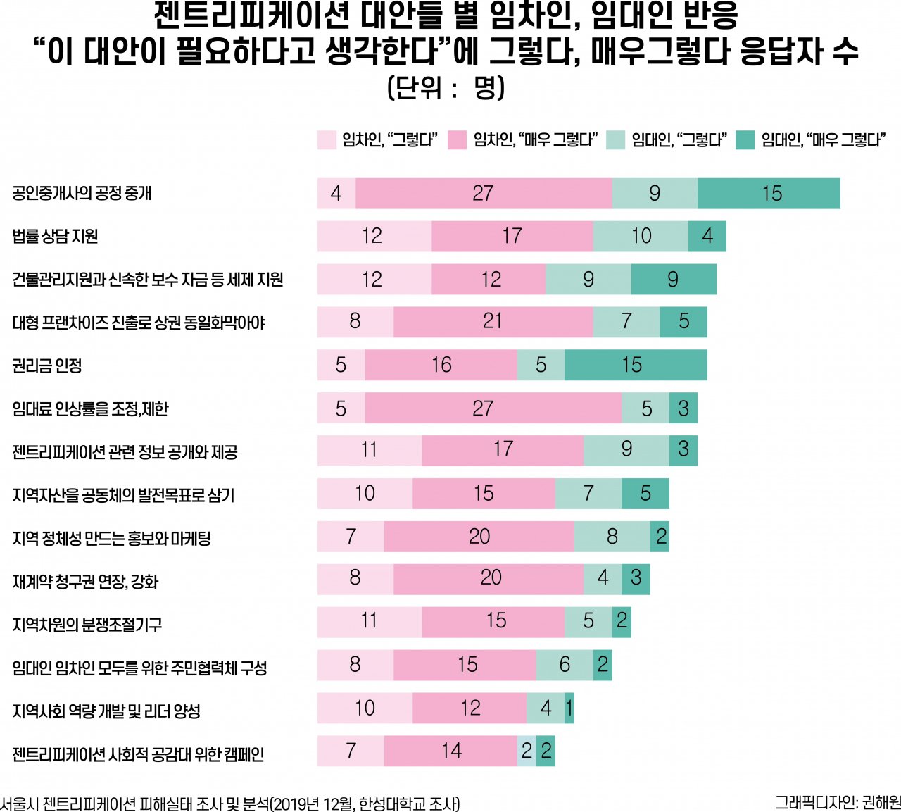 문제 해결을 위한 발걸음은?