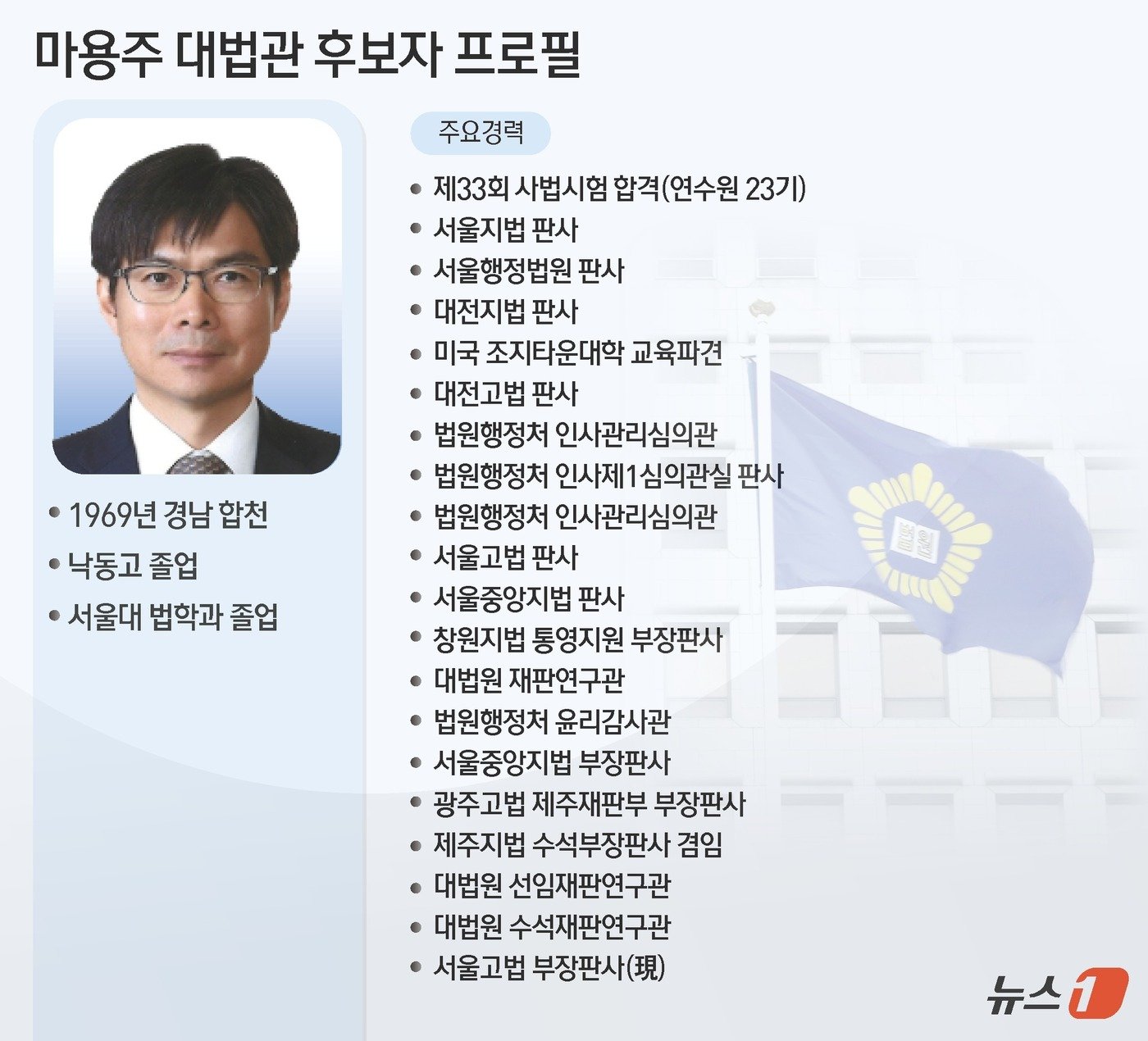 사법 행정에서도 두각을 나타낸 마 부장판사