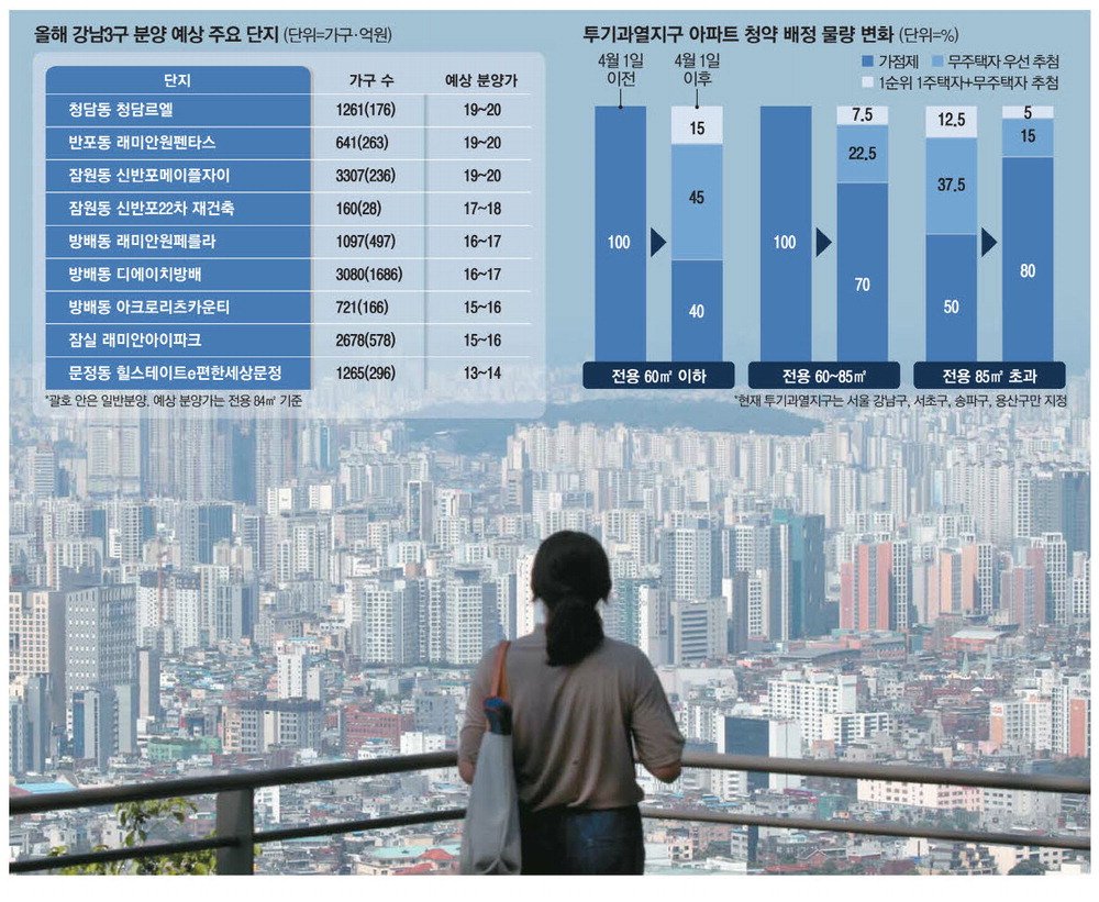 강남의 럭셔리 아파트들