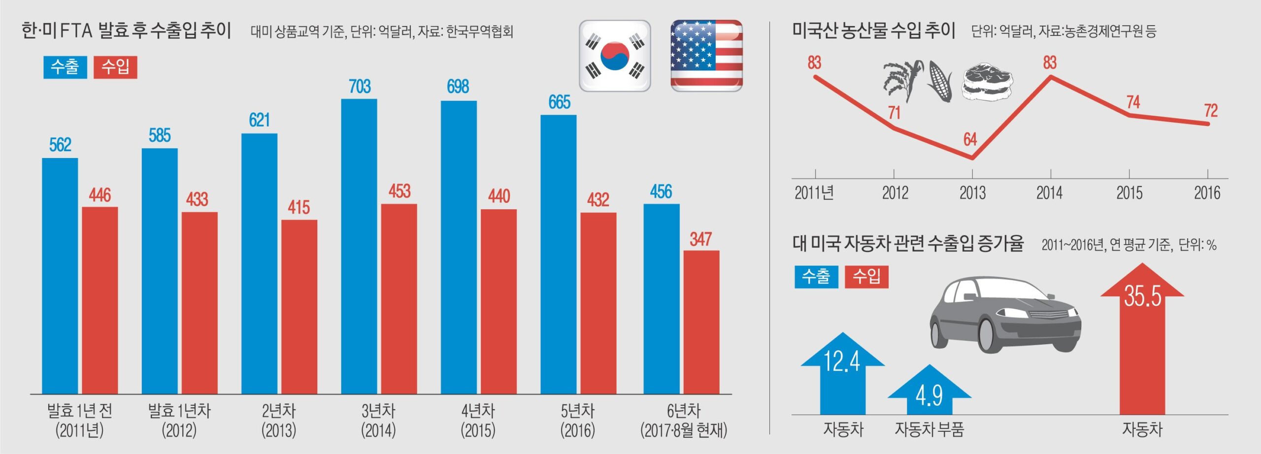 트럼프 정부의 보편 관세 정책