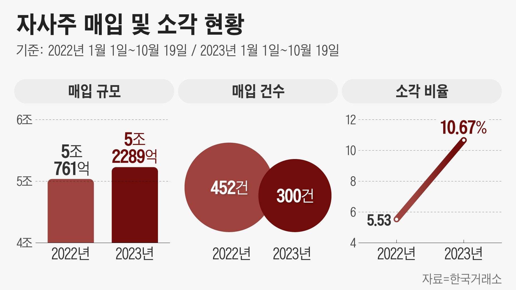 자사주 매입의 경제적 의미