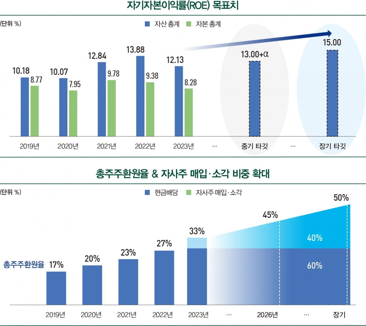 변화하는 일본 기업 문화