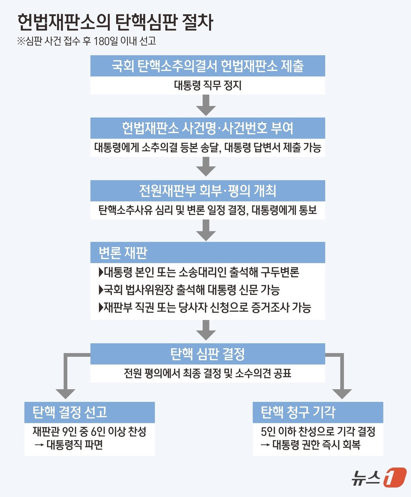 헌법재판소의 역할과 절차