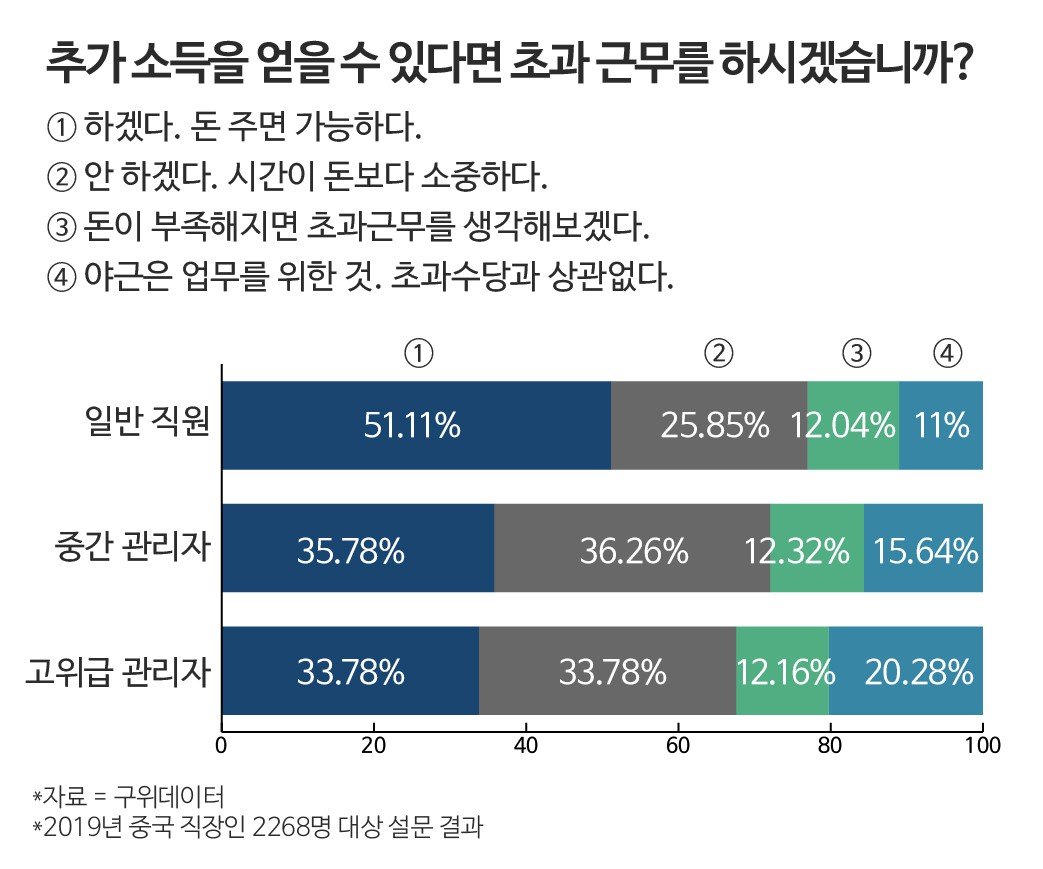 996 근무, 과로에 대한 새로운 보험