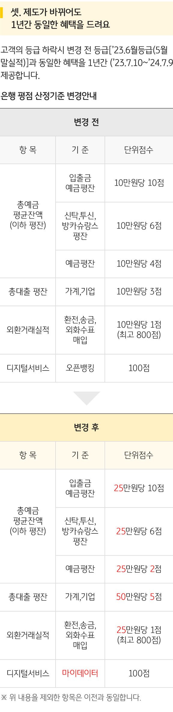 부정 거래를 막기 위한 백화점의 노력