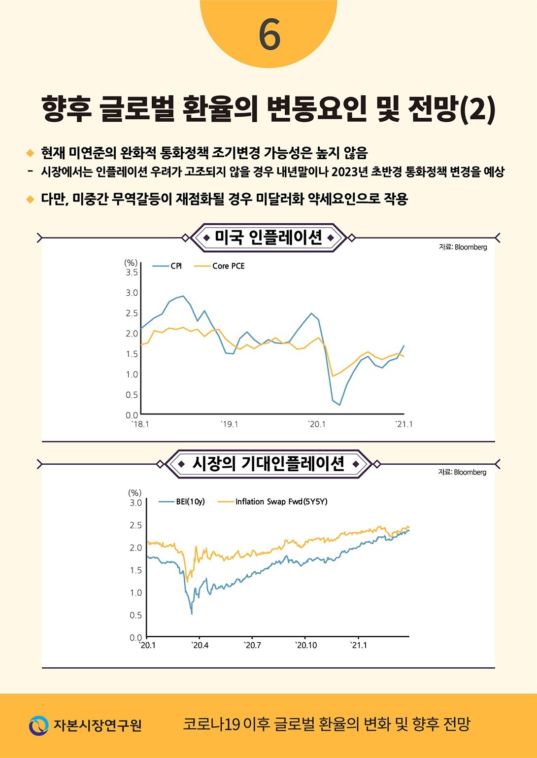 환율과 경제 전망의 불확실성